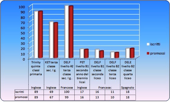 grafico certificazioni